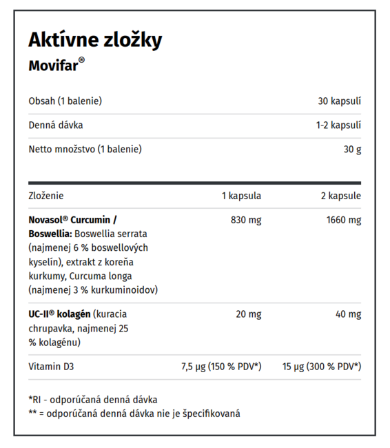 Namman MUAY supliment alimentar Movifar 30 capsule